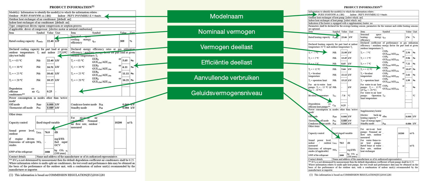 Beispiel - ErP-Dokumentation