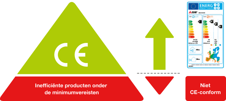 CE-Kennzeichnung