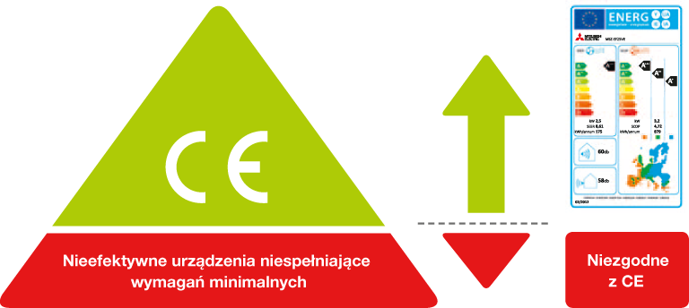 CE-Kennzeichnung